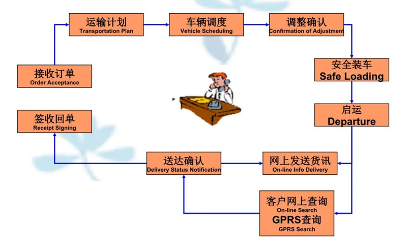 张家港到屏南货运公司