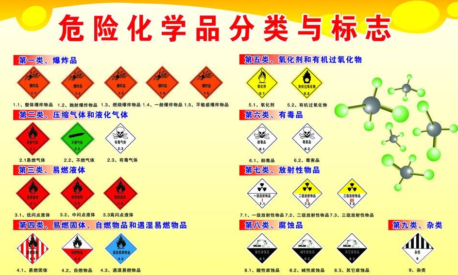 上海到屏南危险品运输